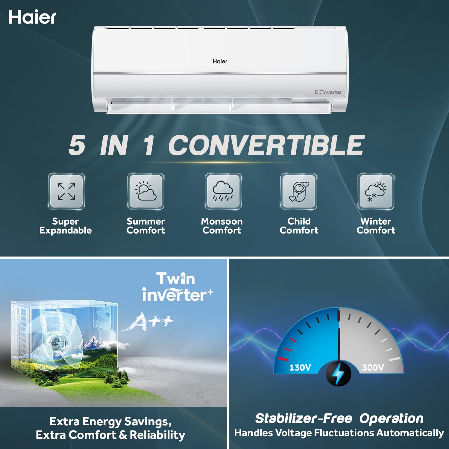 Haier 1 Ton 3 Star Twin Inverter Split AC (Copper, 5 in 1 Convertible, Anti Bacterial Filter, Cools at 54°C Temp, Long Air Throw - HSU11V-TMS3BE-INV,White)